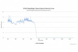 Длинноволновые оптические фильтры с высокоскоростным переходом отсечка/пропускание 670LP RapidEdge