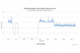 Коротковолновые оптические фильтры с высокоскоростным переходом отсечка/пропускание 670SP RapidEdge