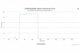 Коротковолновые оптические фильтры с высокоскоростным переходом отсечка/пропускание 670SP RapidEdge