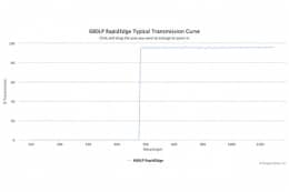Длинноволновые оптические фильтры с высокоскоростным переходом отсечка/пропускание 680LP RapidEdge