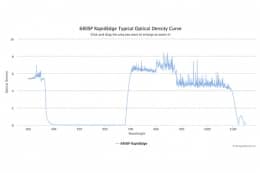 Коротковолновые оптические фильтры с высокоскоростным переходом отсечка/пропускание 680SP RapidEdge