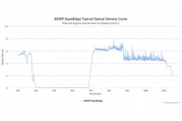 Коротковолновые оптические фильтры с высокоскоростным переходом отсечка/пропускание 690SP RapidEdge