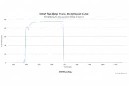 Коротковолновые оптические фильтры с высокоскоростным переходом отсечка/пропускание 690SP RapidEdge
