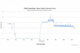 Коротковолновые оптические фильтры с высокоскоростным переходом отсечка/пропускание 700SP RapidEdge