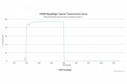 Коротковолновые оптические фильтры с высокоскоростным переходом отсечка/пропускание 700SP RapidEdge