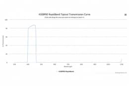 Полосовые оптические фильтры с быстрой отсечкой полосы пропускания 430BP60 RapidBand
