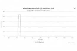 Полосовые оптические фильтры с быстрой отсечкой полосы пропускания 435BP50 RapidBand