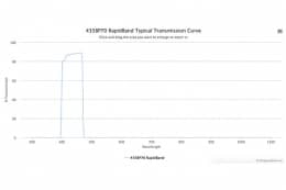 Полосовые оптические фильтры с быстрой отсечкой полосы пропускания 435BP70 RapidBand