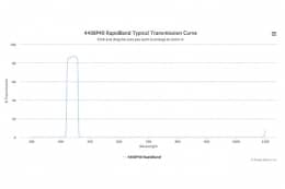 Полосовые оптические фильтры с быстрой отсечкой полосы пропускания 440BP40 RapidBand