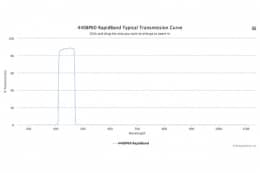 Полосовые оптические фильтры с быстрой отсечкой полосы пропускания 440BP60 RapidBand