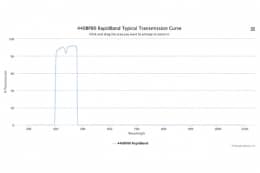 Полосовые оптические фильтры с быстрой отсечкой полосы пропускания 440BP80 RapidBand