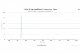 Полосовые оптические фильтры с быстрой отсечкой полосы пропускания 445BP10 RapidBand