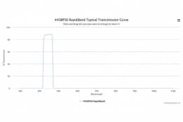 Полосовые оптические фильтры с быстрой отсечкой полосы пропускания 445BP50 RapidBand