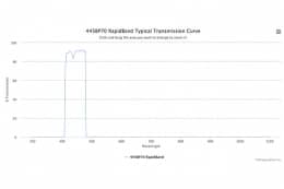 Полосовые оптические фильтры с быстрой отсечкой полосы пропускания 445BP70 RapidBand