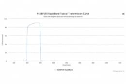 Полосовые оптические фильтры с быстрой отсечкой полосы пропускания 450BP100 RapidBand