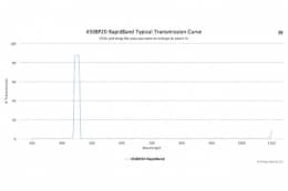 Полосовые оптические фильтры с быстрой отсечкой полосы пропускания 450BP20 RapidBand
