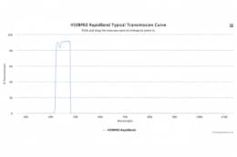 Полосовые оптические фильтры с быстрой отсечкой полосы пропускания 450BP60 RapidBand