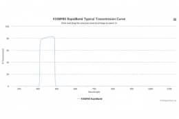 Полосовые оптические фильтры с быстрой отсечкой полосы пропускания 450BP80 RapidBand