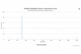 Полосовые оптические фильтры с быстрой отсечкой полосы пропускания 455BP10 RapidBand