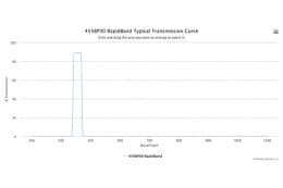 Полосовые оптические фильтры с быстрой отсечкой полосы пропускания 455BP30 RapidBand
