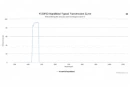 Полосовые оптические фильтры с быстрой отсечкой полосы пропускания 455BP50 RapidBand