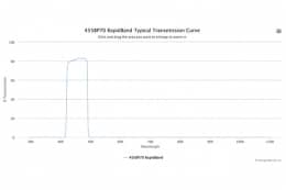 Полосовые оптические фильтры с быстрой отсечкой полосы пропускания 455BP70 RapidBand
