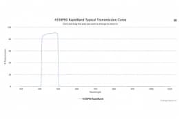 Полосовые оптические фильтры с быстрой отсечкой полосы пропускания 455BP90 RapidBand