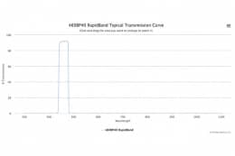 Полосовые оптические фильтры с быстрой отсечкой полосы пропускания 460BP40 RapidBand