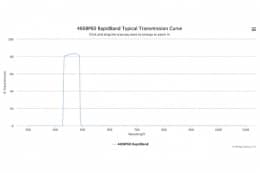 Полосовые оптические фильтры с быстрой отсечкой полосы пропускания 460BP60 RapidBand