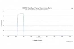 Полосовые оптические фильтры с быстрой отсечкой полосы пропускания 460BP80 RapidBand