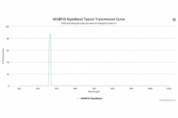 Полосовые оптические фильтры с быстрой отсечкой полосы пропускания 465BP10 RapidBand
