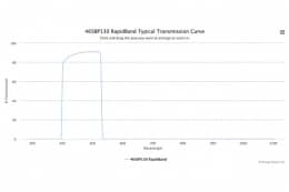 Полосовые оптические фильтры с быстрой отсечкой полосы пропускания 465BP130 RapidBand