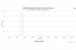 Полосовые оптические фильтры с быстрой отсечкой полосы пропускания 465BP30 RapidBand