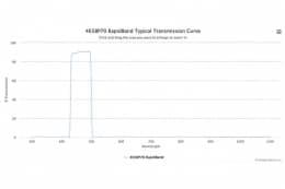 Полосовые оптические фильтры с быстрой отсечкой полосы пропускания 465BP70 RapidBand