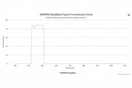 Полосовые оптические фильтры с быстрой отсечкой полосы пропускания 465BP90 RapidBand