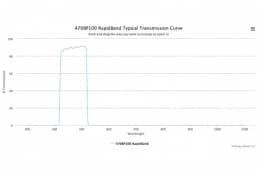 Полосовые оптические фильтры с быстрой отсечкой полосы пропускания 470BP100 RapidBand