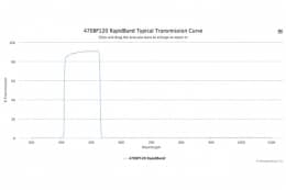 Полосовые оптические фильтры с быстрой отсечкой полосы пропускания 470BP120 RapidBand