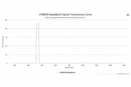 Полосовые оптические фильтры с быстрой отсечкой полосы пропускания 470BP20 RapidBand