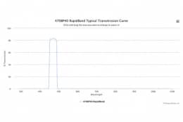 Полосовые оптические фильтры с быстрой отсечкой полосы пропускания 470BP40 RapidBand