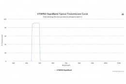 Полосовые оптические фильтры с быстрой отсечкой полосы пропускания 470BP60 RapidBand