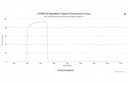 Полосовые оптические фильтры с быстрой отсечкой полосы пропускания 475BP150 RapidBand