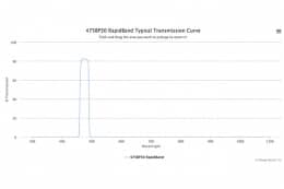 Полосовые оптические фильтры с быстрой отсечкой полосы пропускания 475BP30 RapidBand
