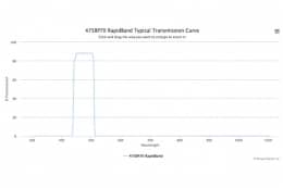 Полосовые оптические фильтры с быстрой отсечкой полосы пропускания 475BP70 RapidBand