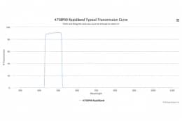 Полосовые оптические фильтры с быстрой отсечкой полосы пропускания 475BP90 RapidBand