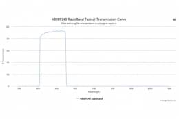 Полосовые оптические фильтры с быстрой отсечкой полосы пропускания 480BP140 RapidBand
