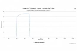 Полосовые оптические фильтры с быстрой отсечкой полосы пропускания 480BP160 RapidBand