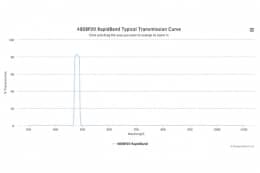 Полосовые оптические фильтры с быстрой отсечкой полосы пропускания 480BP20 RapidBand