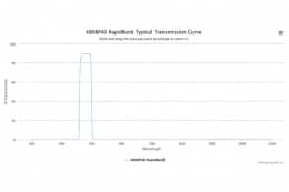 Полосовые оптические фильтры с быстрой отсечкой полосы пропускания 480BP40 RapidBand