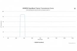 Полосовые оптические фильтры с быстрой отсечкой полосы пропускания 480BP60 RapidBand
