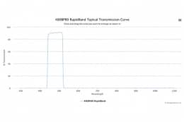 Полосовые оптические фильтры с быстрой отсечкой полосы пропускания 480BP80 RapidBand